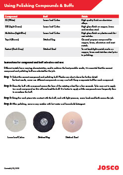 Polishing Compound Color Chart