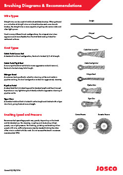 brushing-diagrams-&-recommendations-cover